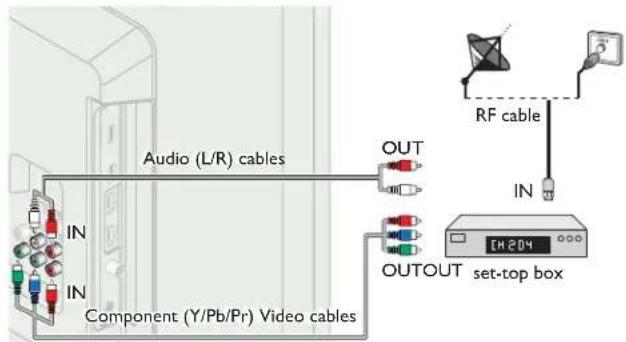 MAGNAVOX 26MV402X - If you connect a set-top box through Component Video Input - 1