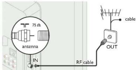 MAGNAVOX 26MV402X - If you connect to an antenna through RF cable - 1