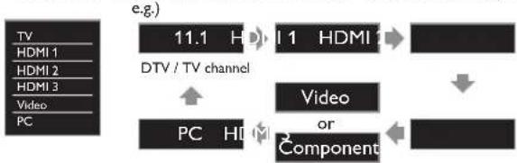 MAGNAVOX 26MV402X - Watching channels from an external device - 2