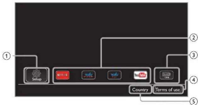 MAGNAVOX 26MV402X - Access the Home menu - 2