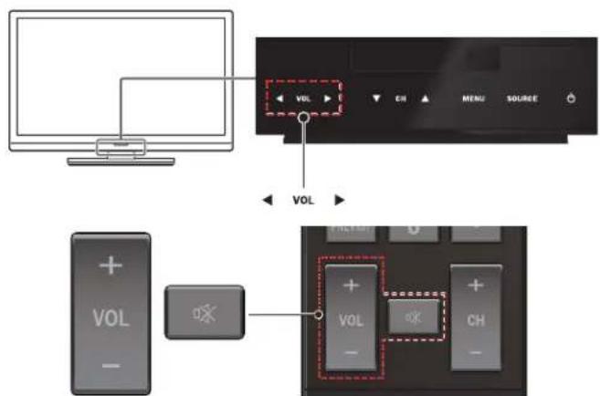 MAGNAVOX 26MV402X - Use your TV - 3