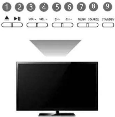 BLAUPUNKT 23-157I-GW-3W-HBCDUP - TV BUTTONS & SOURCE MENU - 2