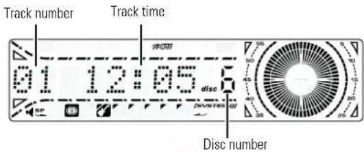 Track number Track time 01 12:05 disc disc number