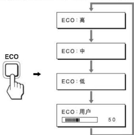 graph TD A["ECO"] --> B["ECO:高"] B --> C["ECO:中"] C --> D["ECO:低"] D --> E["ECO:用户 50"]