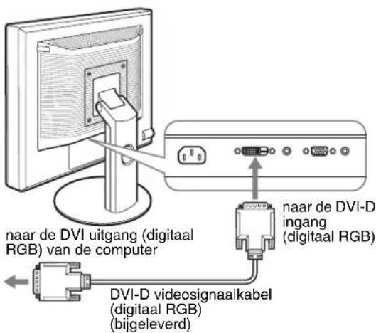 naar de DVI uitgang (digitaal RGB) van de computer DVI-D videosignaalkabel (digitaal RGB) (bijgeleverd) naar de DVI-D ingang (digitaal RGB)