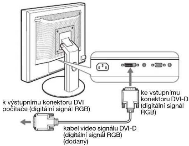 k výstupnímu konektoru DVI počítače (digitální signál RGB) kabel video signálu DVI-D (digitální signál RGB) ke výstupnímu konektoru DVI-D (digitální signál RGB)