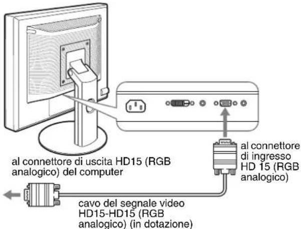 al connettore di uscita HD15 (RGB analogico) del computer, cavo del segnale video HD15-HD15 (RGB analogico) (in dotazione), al connettore di ingresso HD15 (RGB analogico)