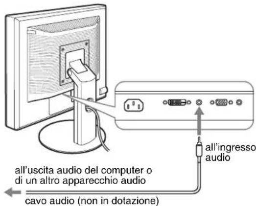 all'uscita audio del computer o di un altro apparecchio audio, cavo audio (non in dotazione), all'ingresso audio