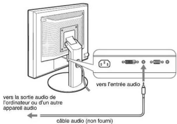 Vers la sortie audio de l'ordinateur ou d'un autre appareil audio, vers l'entrée audio, câble audio (non fourni)