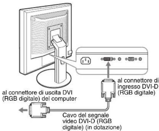 al connettore di uscita DVI (RGB digitale) del computer, cavo del segnale video DVI-D (RGB digitale) (in dotazione), al connettore di ingresso DVI-D (RGB digitale)