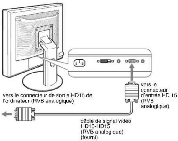 Vers le connecteur de sortie HD15 de l'ordinateur (RVB analogique), vers le connecteur d'entrée HD15 (RVB analogique), câble de signal vidéo HD15-HD15 (RVB analogique) (fourni)