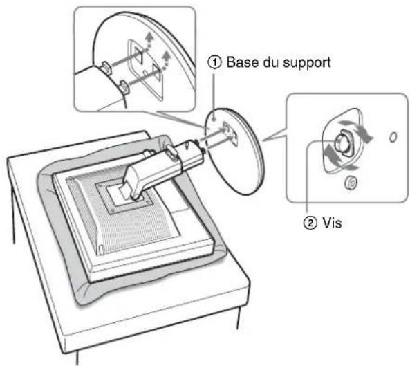 ① Base du support ② Vis