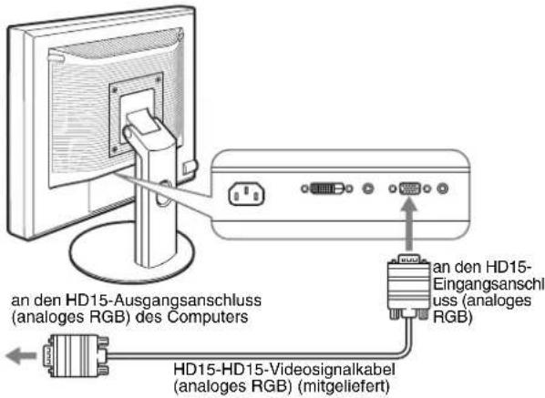 an den HD15-Ausgangsanschluss (analoges RGB) des Computers an den HD15- Eingangsanschluss (analoges RGB) HD15-HD15-Videosignalkabel (analoges RGB) (mitgeliefert)