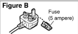 Figure B Fuse (5 ampere)