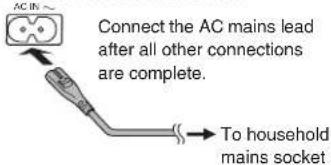 AC IN Connect the AC mains lead after all other connections are complete. To household mains socket