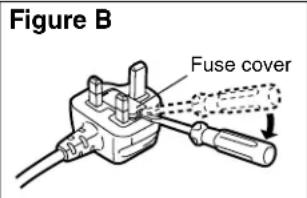 Figure B Fuse cover