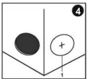 Diagram showing two black circles and a plus sign with a vertical line, labeled with numbers 1 and 4