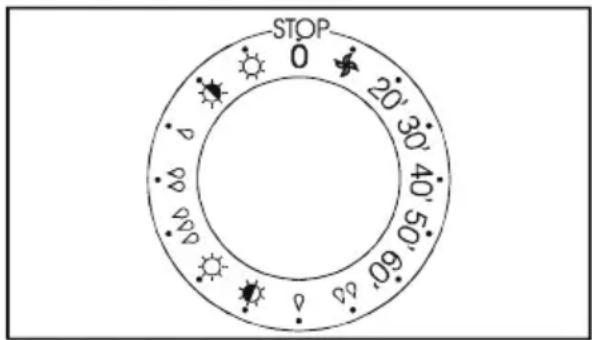 STOP 0 20' 30' 40' 50' 90° 90° 90°