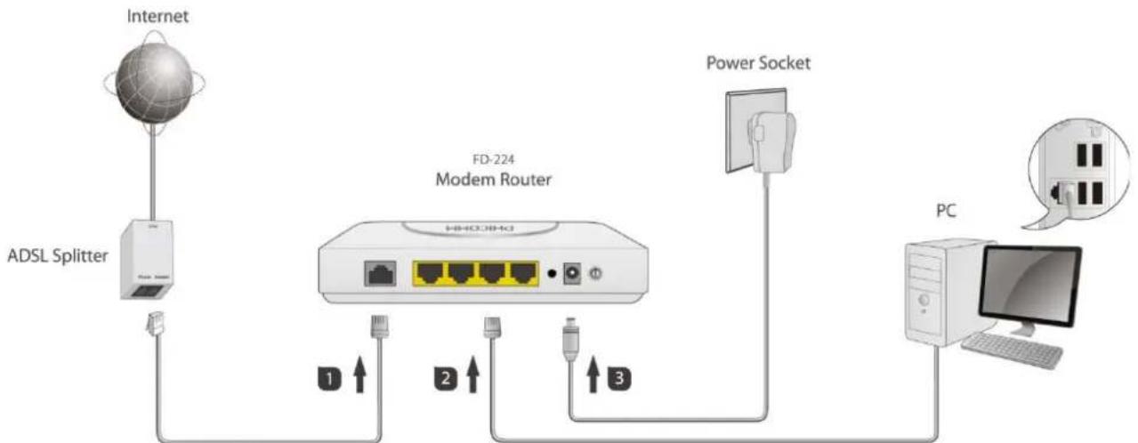 Phicomm FD-224 - Physical Connection - 1