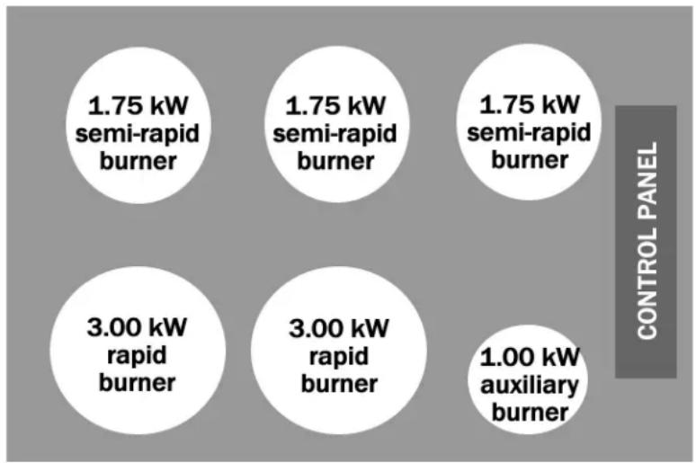 BAUMATIC B175 - Gas details - 2
