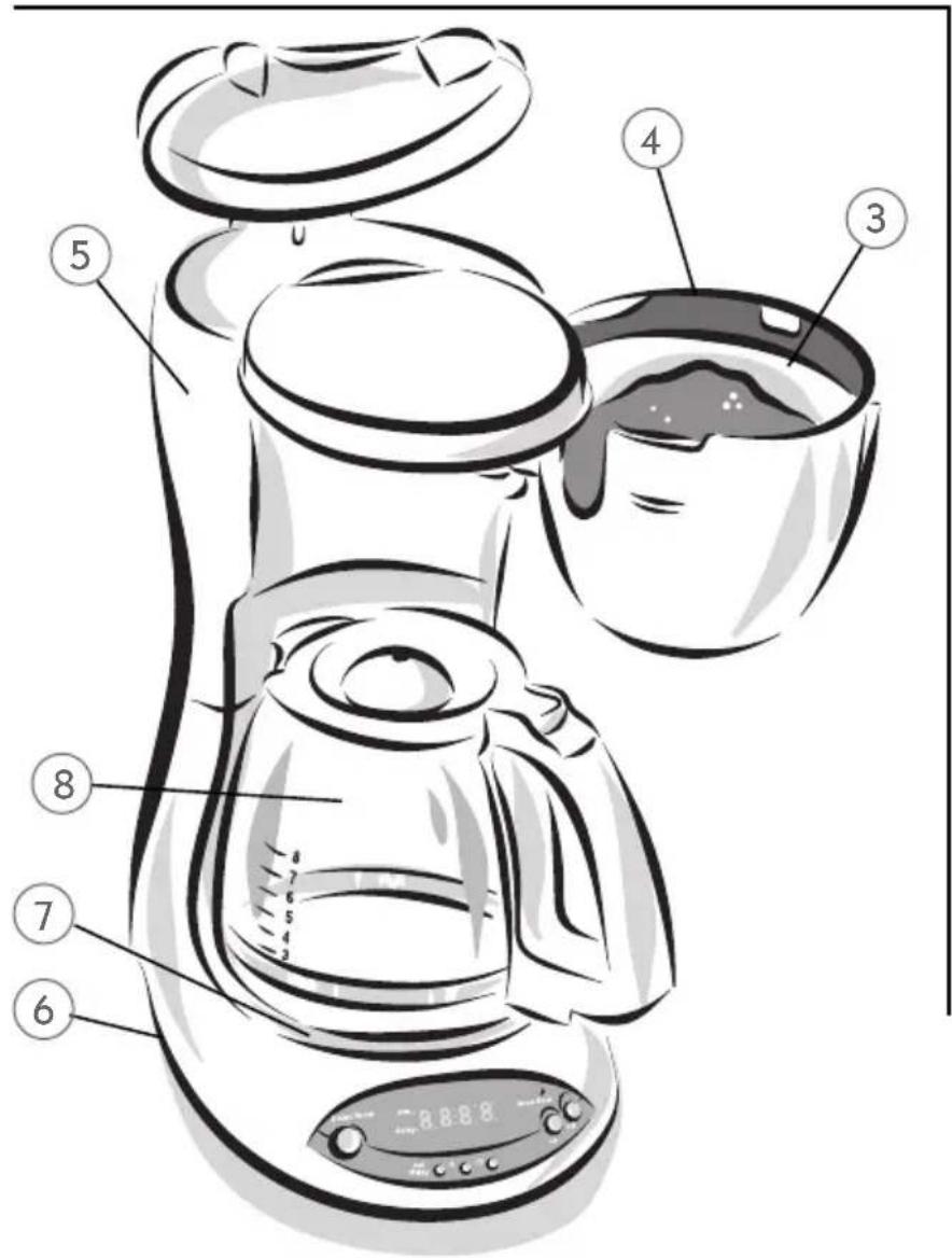 Mr. Coffee ESX30 - Características de Su Cafetera - 2