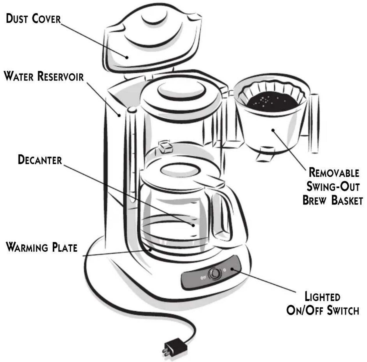 DUST COVER WATER RESERVOIR DECANTER WARMING PLATE REMOVABLE SWING-OUT BREW BASKET LIGHTED ON/OFF SWITCH