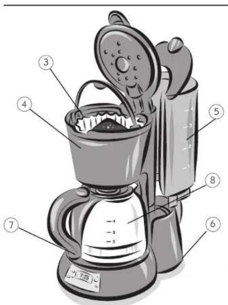 Mr. Coffee SP X4 - - Controles Programables (sólo SPX3 y SPX4) - 3