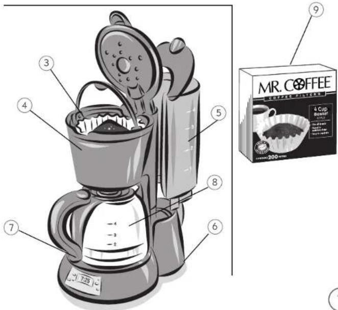 MR. COFFEE COFFEE FILTER 4 Cup Coffee 200g 1/25 L 6 8 5 4 3 7 9