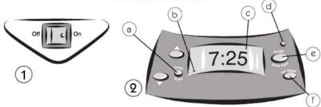 off c on ① a b c d 7:25 ② e f