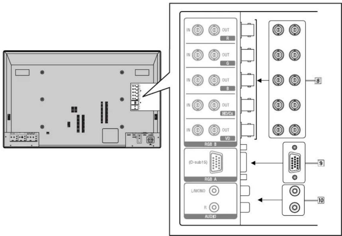Diagram showing a device rear panel connected to an ABCD audio workstation with labeled ports and connectors.