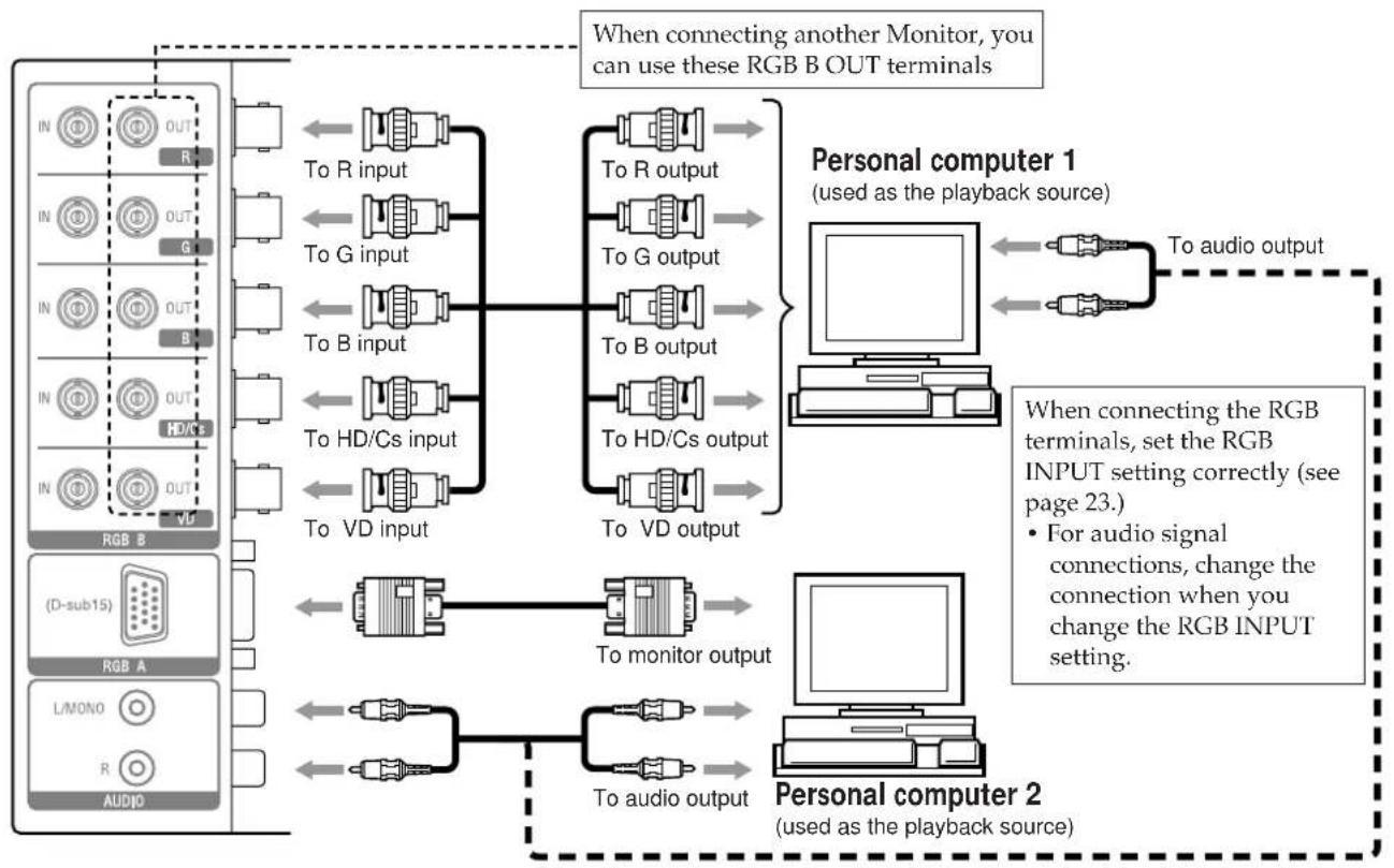 JVC GD-V4211PCE - Connection Examples - 1