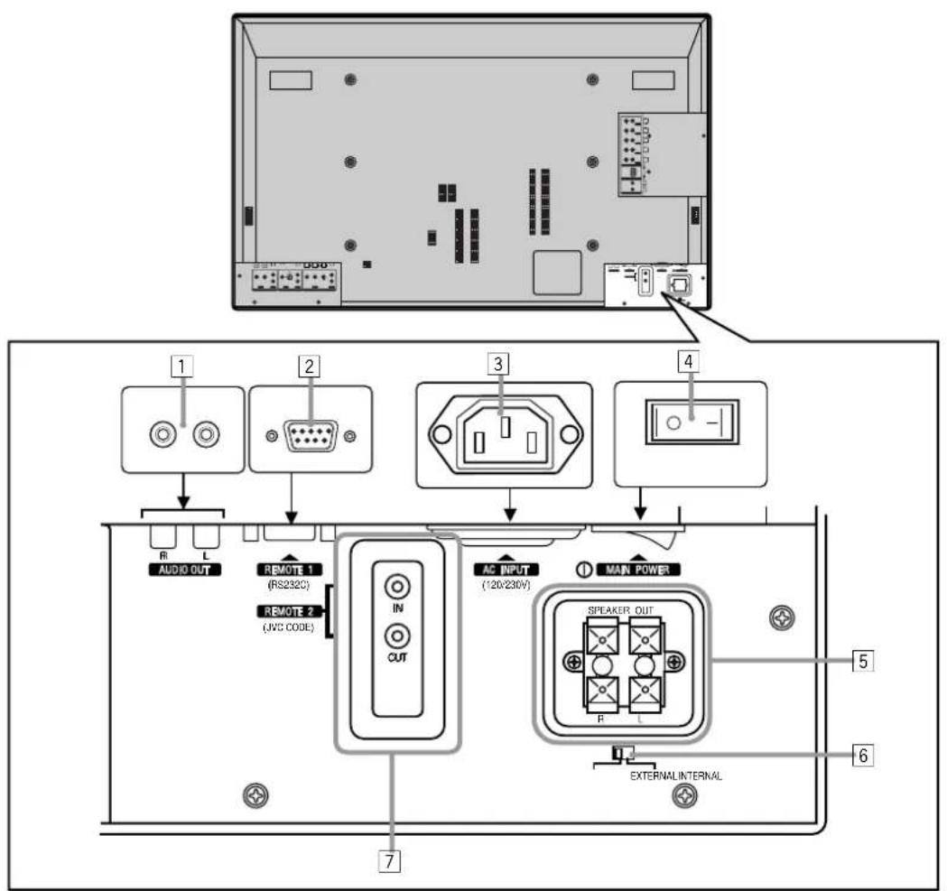 1 2 3 4 AUDIO OUT REMOTE 1 (RS232C) REMOTE 2 (JWS CODE) IN OUT AC INPUT (120/230V) MAIN POWER SPEAKER OUT 5 6 EXTERNAL INTERNAL
