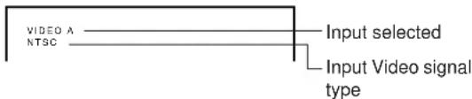 VIDEO A NTSC Input selected Input Video signal type