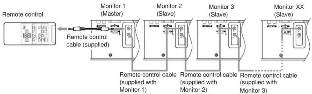 JVC GD-V4211PCE - Connecting the Remote Control Cables - 1