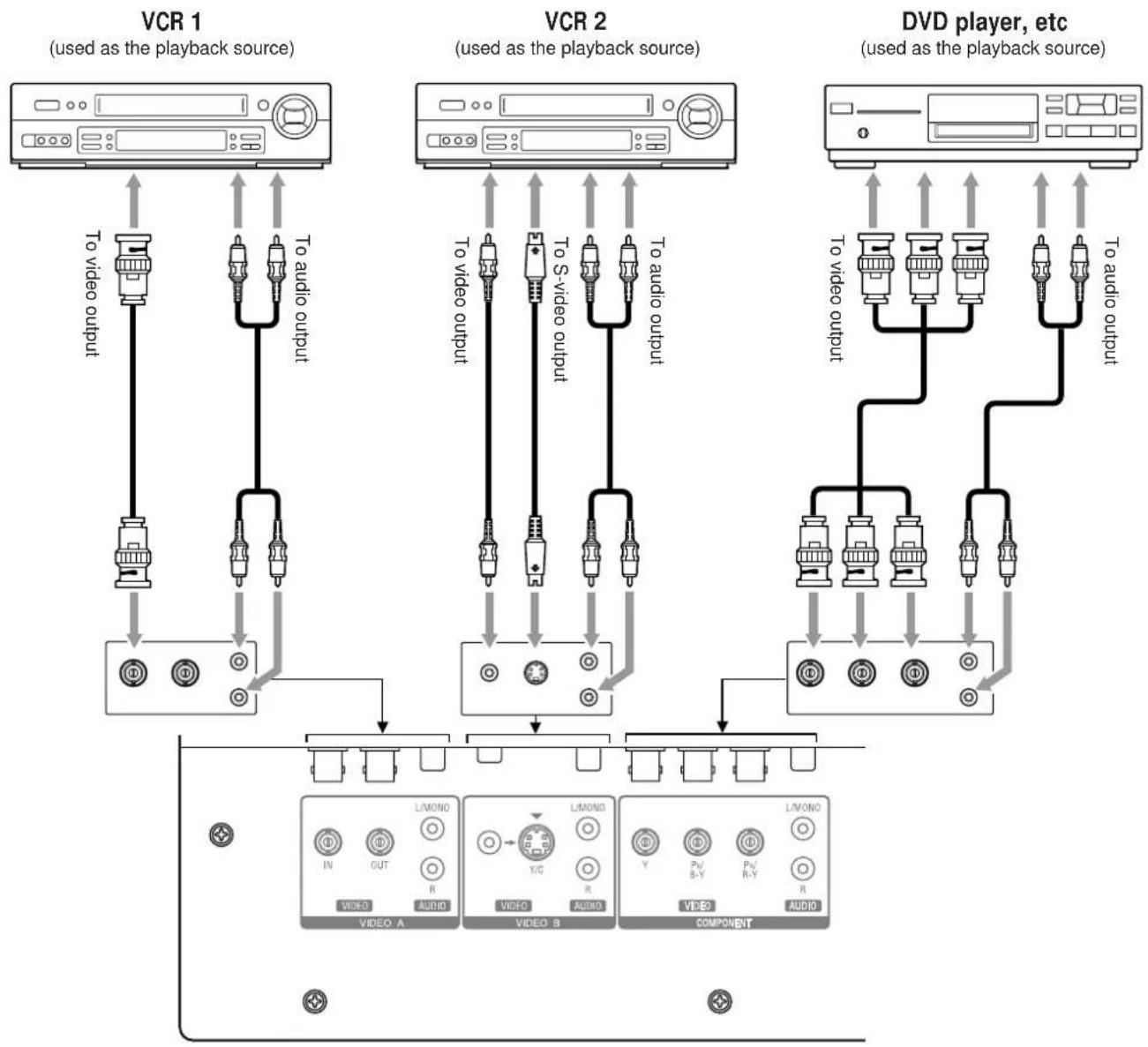 JVC GD-V4211PCE - AV connections - 1