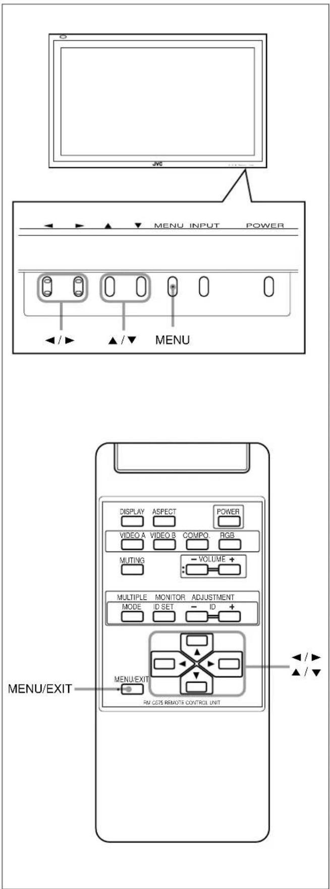 JVC MENU INPUT POWER MENU/EXIT DISPLAY ASPECT POWER VIDEO A VIDEO B COMPO RGB MUTING VOLUME + MULTIPLE MONITOR ADJUSTMENT MODE ID SET ID + MENU/EXIT FM CCTS REMOTE CONTROL UNIT