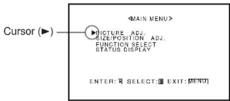 Cursor (▶) MAIN MENU> ●PICTURE ADJ. SIZE:POSITION ADJ. FUNCTION SELECT STATUS DISPLAY ENTER: SELECT: [REX: [MENU]