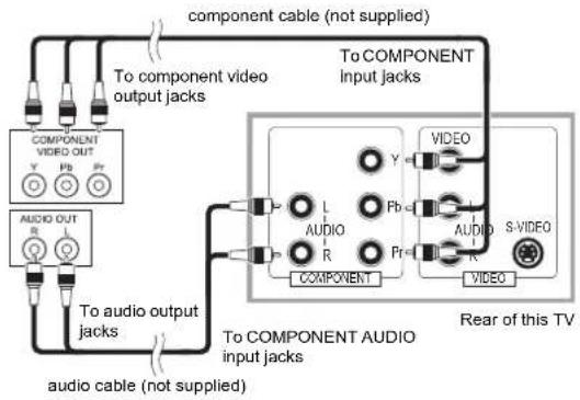 FUNAI LCD-C2726 - [COMPONENT CONNECTION] - 1