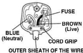 FUSE BROWN (Live) BLUE (Neutral) CORD GRIP OUTER SHEATH OF THE WIRE