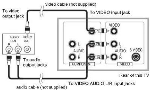 To video output jack video cable (not supplied) To audio output jacks To VIDEO input jack VIDEO L AUDIO R COMPON NT VIDEO L AUDIO R S-VIDEO VIDEO Audio cable (not supplied) To VIDEO AUDIO L/R input jacks Rear of this TV