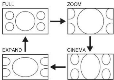 FUNAI LCD-C2726 - Changing the Screen Display Mode - 2