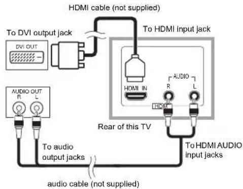 FUNAI LCD-C2726 - External Connection [HDMI CONNECTION] - 2