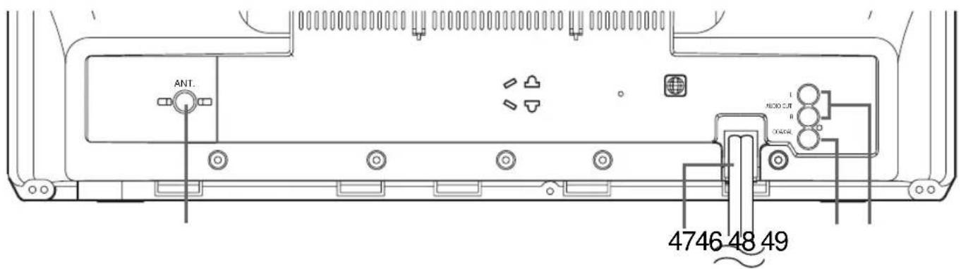 SYLVANIA 6719DB - - TV/DVD/VHS REAR PANEL - [Fig.3] - 1