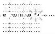 SYLVANIA 6719DB - Set beginning minute - 1