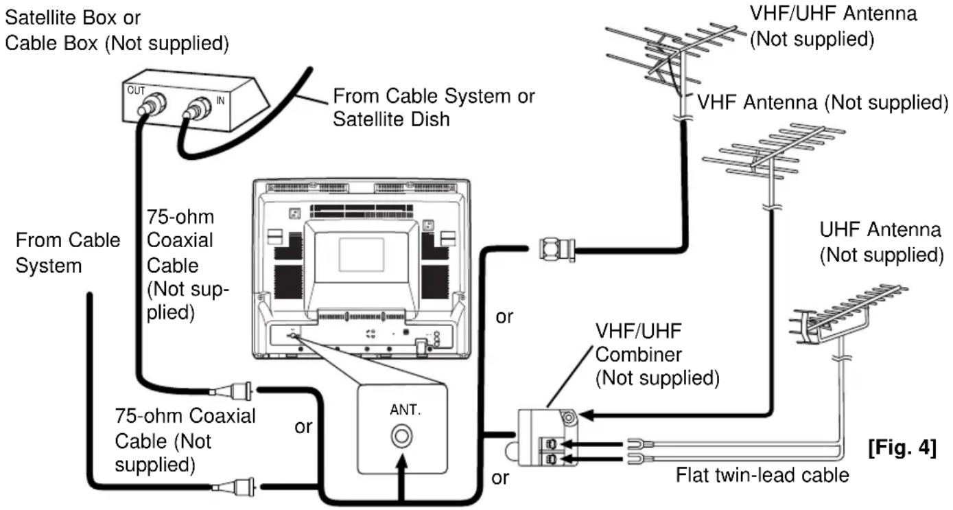 SYLVANIA 6719DB - ANTENNA/CABLE CONNECTION - 1
