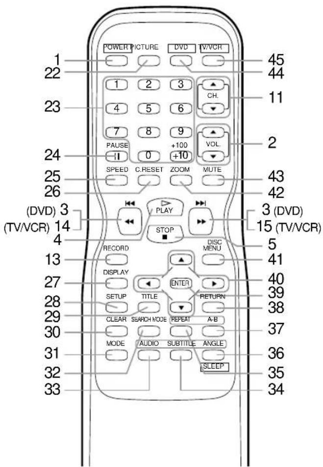 SYLVANIA 6719DB - NOTE: - 2