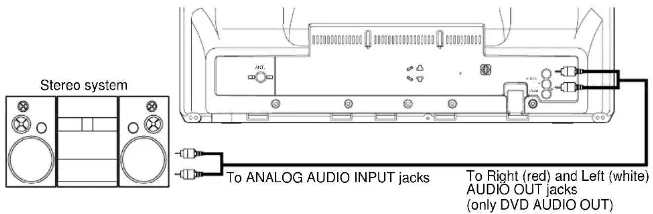 SYLVANIA 6719DB - CONNECTING TO A STEREO SYSTEM (for DVD) - 1
