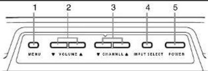 SYLVANIA 6615VD - OPERATING CONTROLS AND FUNCTIONS - 1