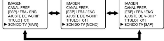 SYLVANIA 6615VD - [Para seleccionar ESTEREO, MONO o SAP con una emisión estéreo] - 1