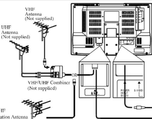 SYLVANIA 6615VD - ATTENTION: - 1